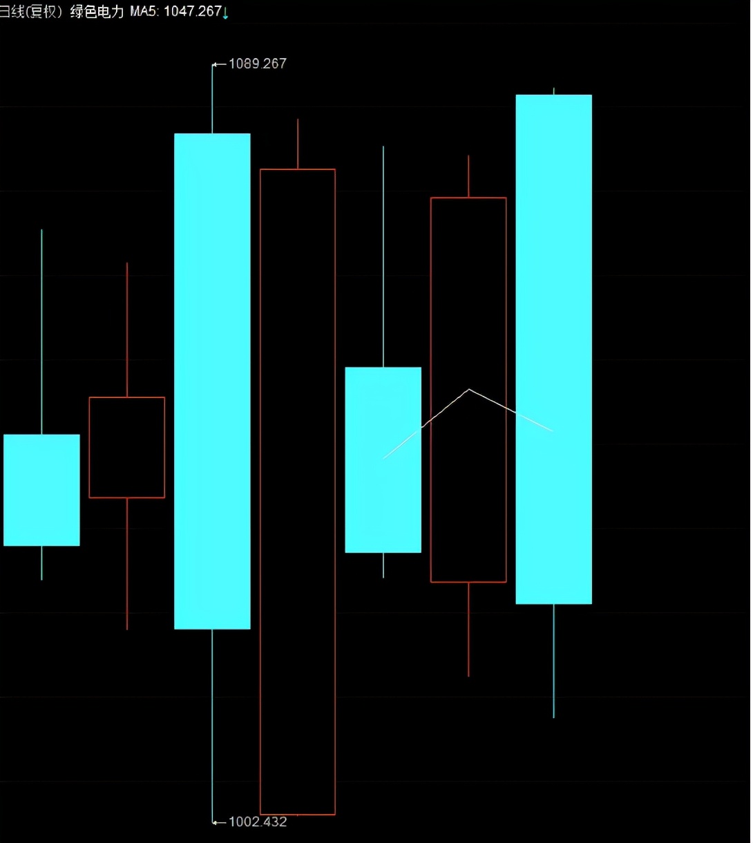 今天原油為什么暴漲？原油現貨今天行情分析？-RB螺紋鋼期貨交易網