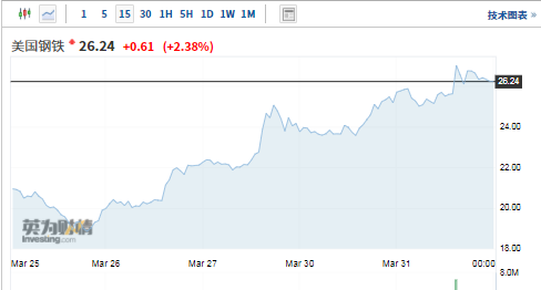 今年鋼鐵為什么漲這么厲害？鋼鐵漲完煤炭漲？-RB螺紋鋼期貨交易網