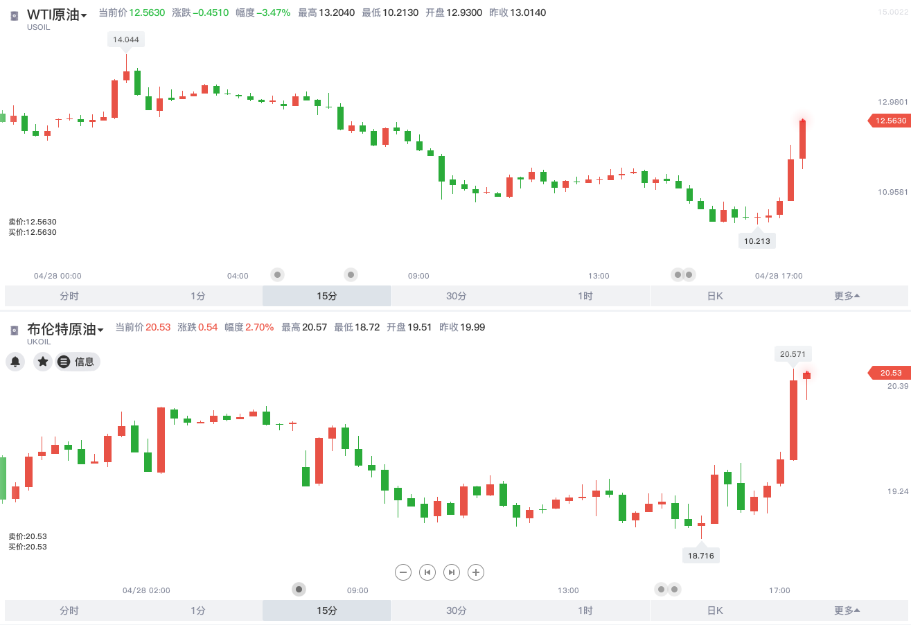 原油基金為什么都暫停交易？國際原油交易？-RB螺紋鋼期貨交易網