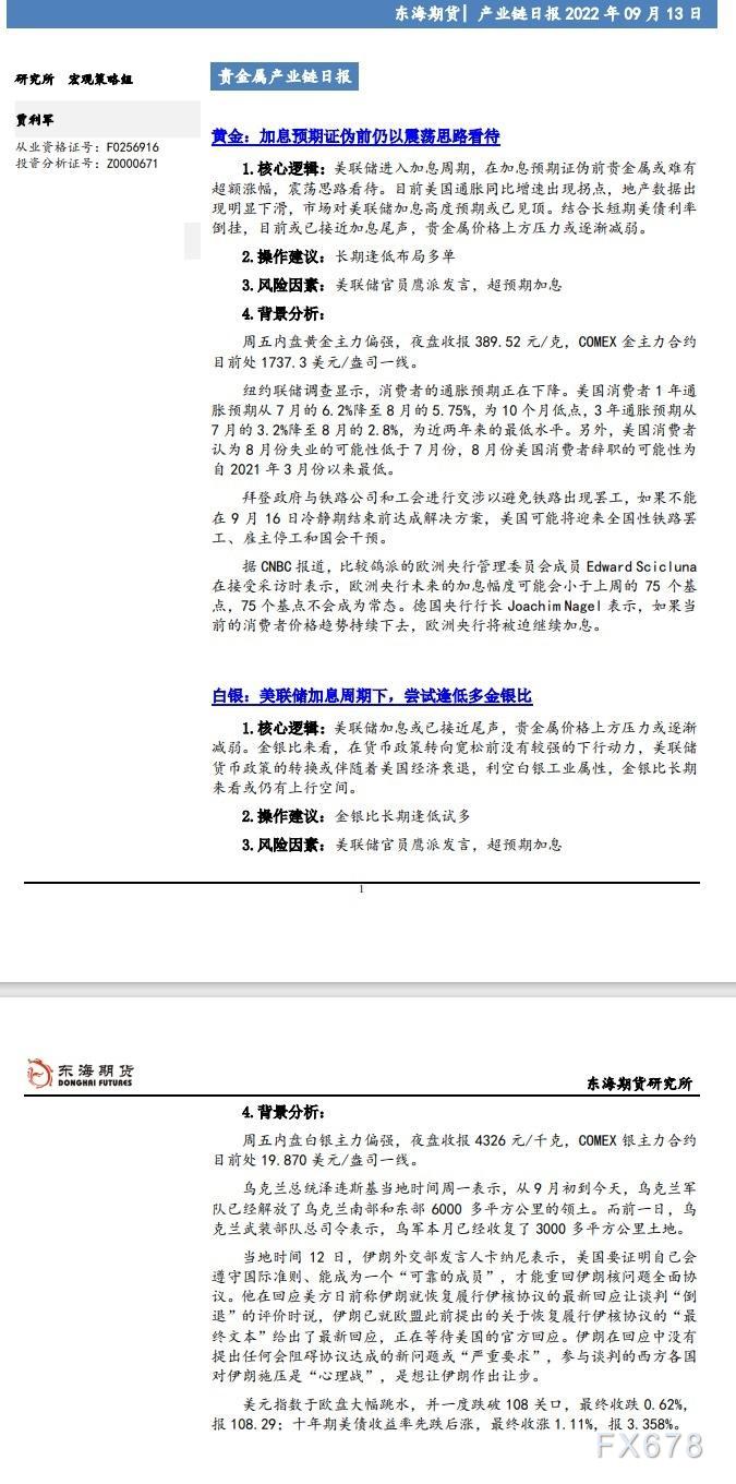 白銀還會繼續上漲嗎？肥西房價還會上漲嗎？-RB螺紋鋼期貨交易網
