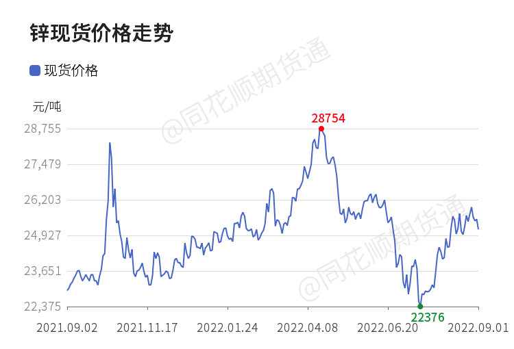 現貨價格哪里查詢？聊城鋼管現貨網查詢？-RB螺紋鋼期貨交易網