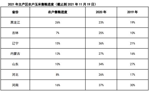 8月份玉米能漲價嗎？玉米漲價受益概念股票？-RB螺紋鋼期貨交易網