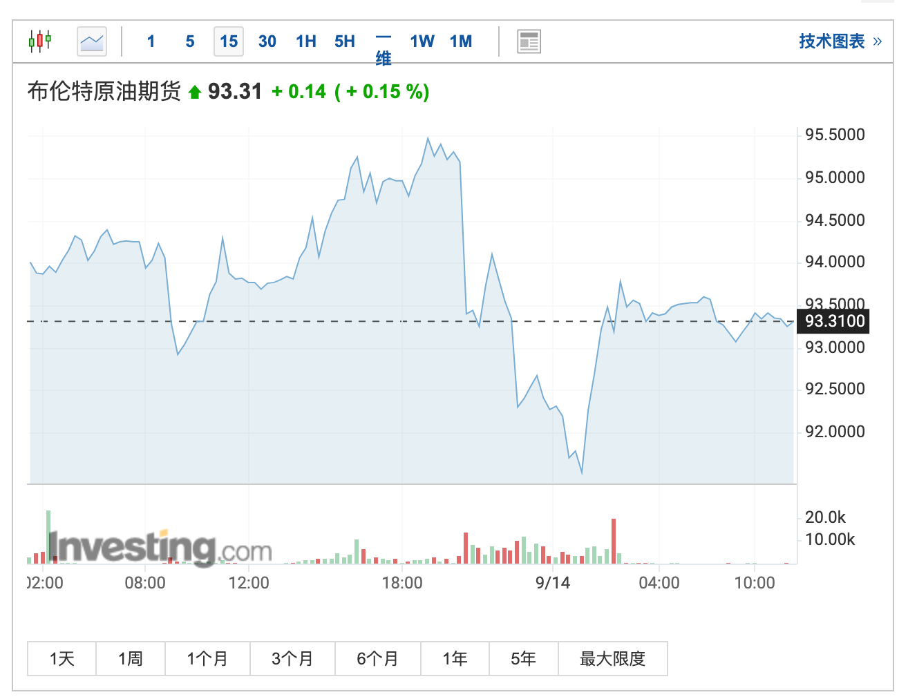 2021年油價會漲嗎？2017年至2018年油價漲？-RB螺紋鋼期貨交易網