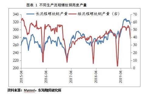 現在鋼材價格下跌了嗎？現在鋼材的價格行情？-RB螺紋鋼期貨交易網