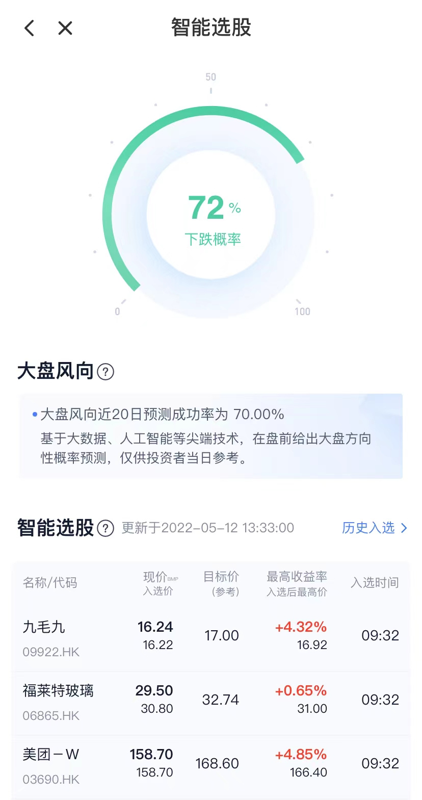 哪里能看到美股實時行情?美股開戶美股行情? 哪里能看到美股實時行情?美股開戶美股行情?
