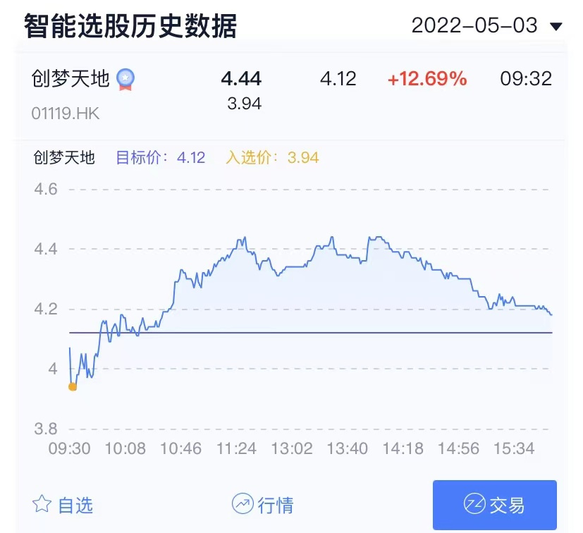 哪里能看到美股實時行情?美股開戶美股行情? 哪里能看到美股實時行情?美股開戶美股行情?
