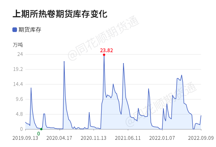 鋼材為什么跌這么厲害？最近鋼材價格漲還是跌？-RB螺紋鋼期貨交易網