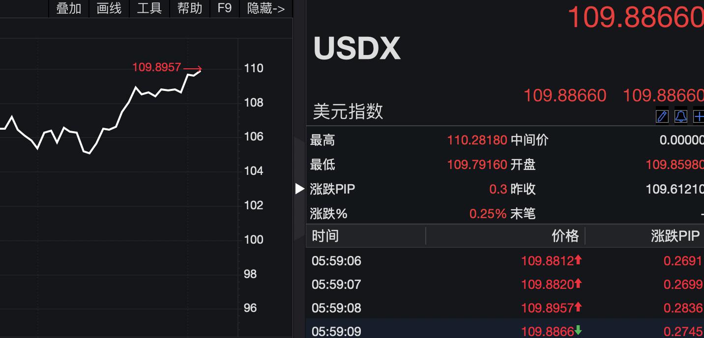 美元匯率破7意味什么？股票破新高意味？-RB螺紋鋼期貨交易網