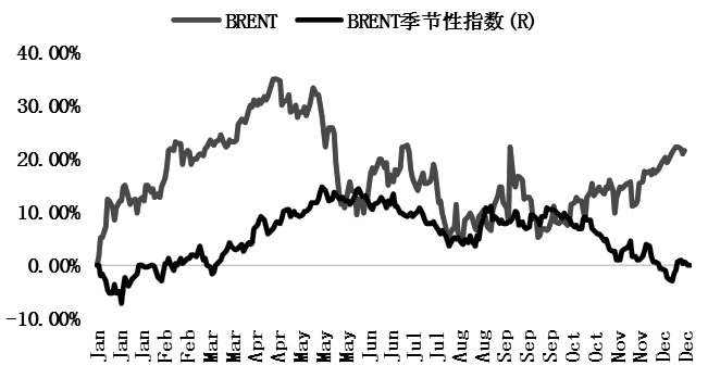 油價這樣漲國家不管嗎？上海今天油價漲了嗎？-RB螺紋鋼期貨交易網