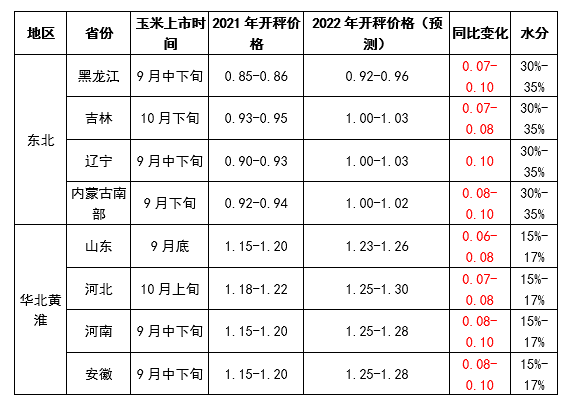 玉米價格還會漲嗎？期房價格還會漲嗎？-RB螺紋鋼期貨交易網