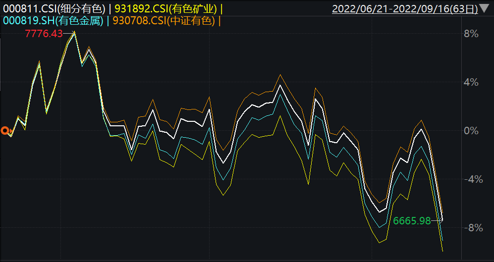 期貨業協會和基金業協會數據會同步嗎？-RB螺紋鋼期貨交易網
