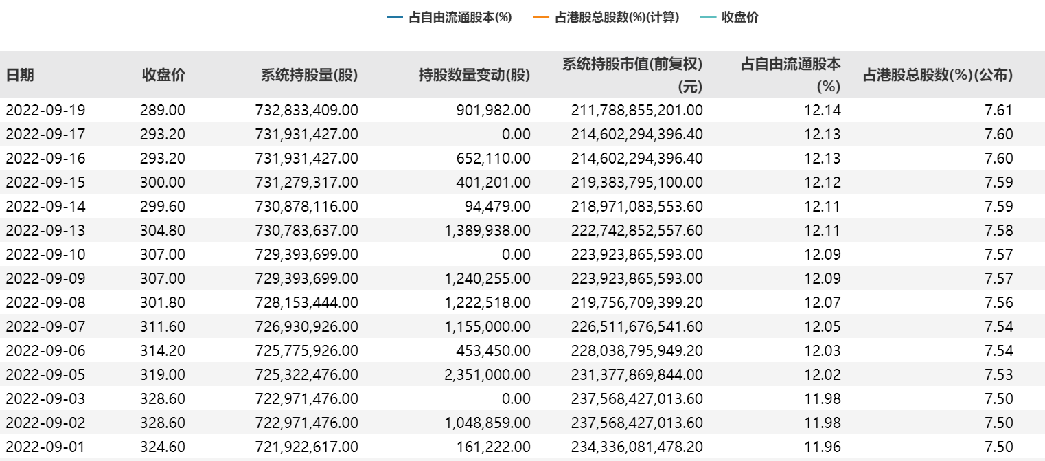 滬股通增持說明什么？-RB螺紋鋼期貨交易網