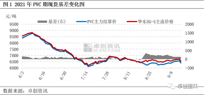 pvc價格受什么影響？-RB螺紋鋼期貨交易網