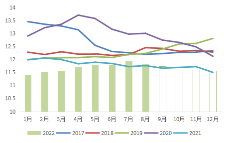 2021豆粕10月還會漲嗎? 2021豆粕10月還會漲嗎?
