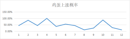 2021豆粕10月還會漲嗎? 2021豆粕10月還會漲嗎?