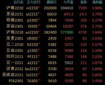 鎳還會漲到30萬嗎?-RB螺紋鋼期貨交易網