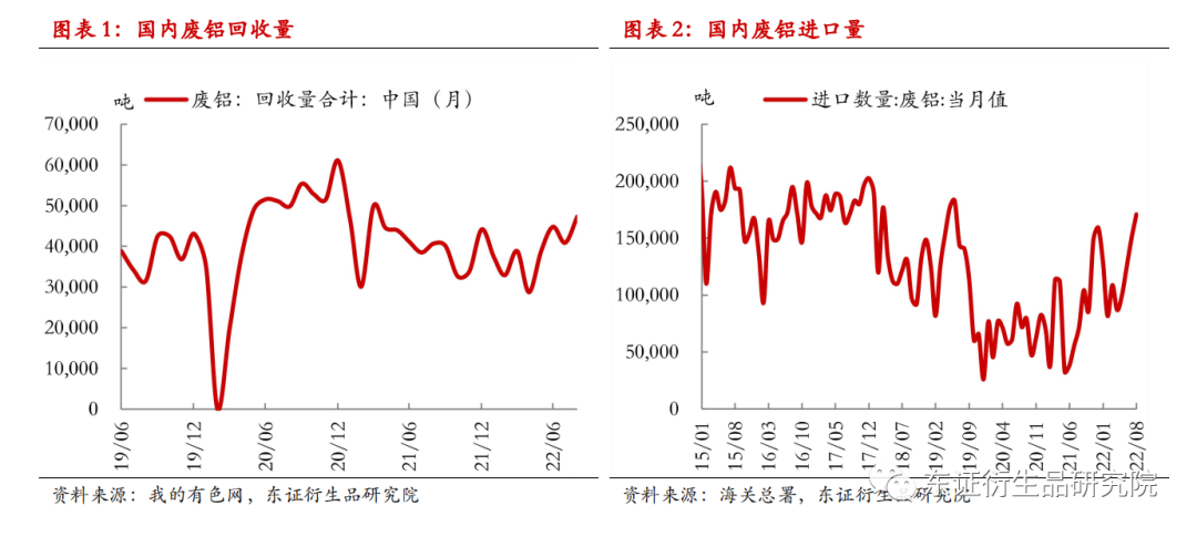廢鋁回收價格今日價多少錢一斤？-RB螺紋鋼期貨交易網