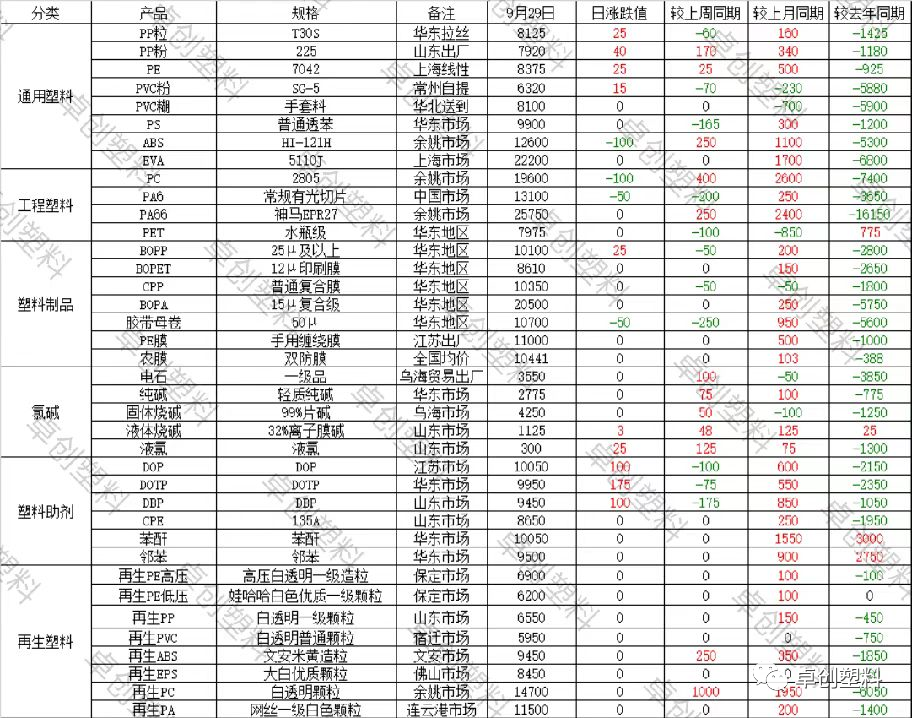 明天汽油價格調整多少？-RB螺紋鋼期貨交易網