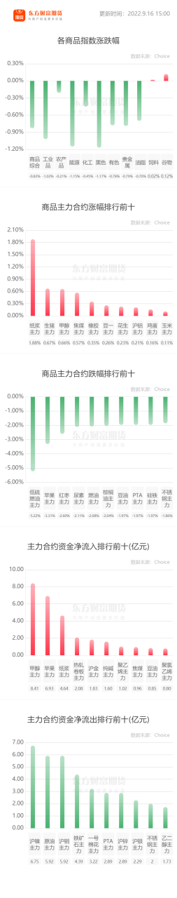 北京期貨開戶去哪里？開戶流程有么？-RB螺紋鋼期貨交易網