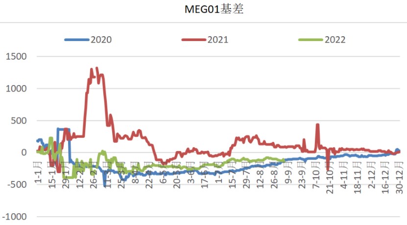 PTA現貨流通性偏緊 乙二醇現貨供應較為充足-RB螺紋鋼期貨交易網