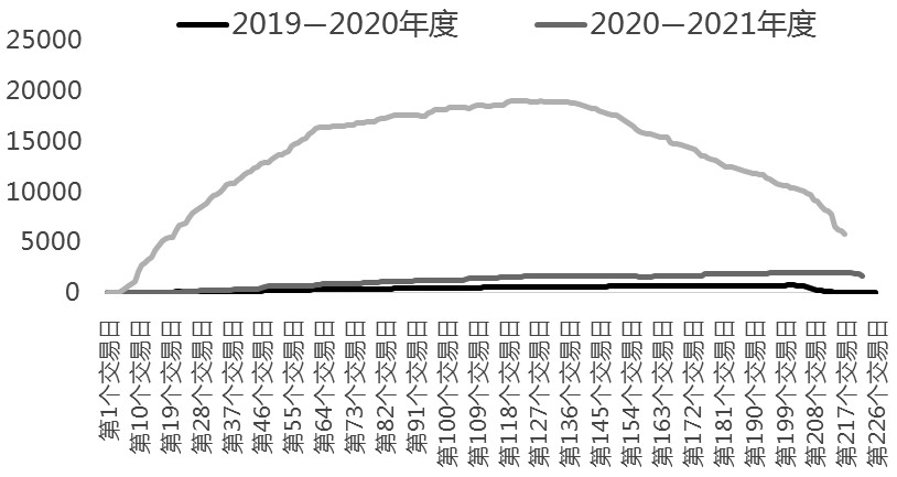 期貨最后交易日概念，期貨最后交易日沒平倉怎么辦-RB螺紋鋼期貨交易網