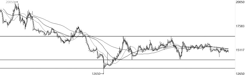 期貨開戶條件2022年有哪些?-RB螺紋鋼期貨交易網