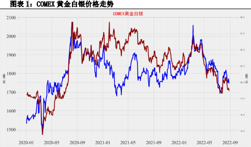 人民幣匯率維持偏弱 金銀價格或繼續尋底-RB螺紋鋼期貨交易網