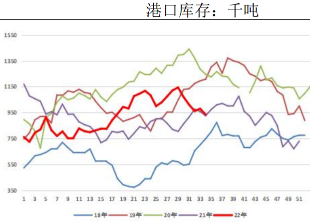 受制于利潤偏低影響 甲醇整體供應回升有限 受制于利潤偏低影響 甲醇整體供應回升有限