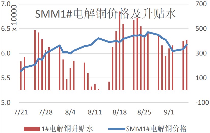 美元走強+經濟增長 滬銅期價反彈受阻-RB螺紋鋼期貨交易網