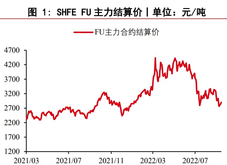 燃料油面臨過剩壓力 低硫需求不及預期-RB螺紋鋼期貨交易網