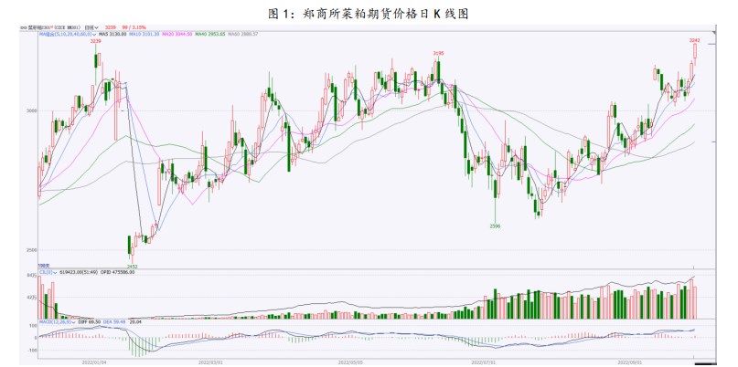 菜籽粕到港數量增加 菜籽油出口需求旺盛-RB螺紋鋼期貨交易網