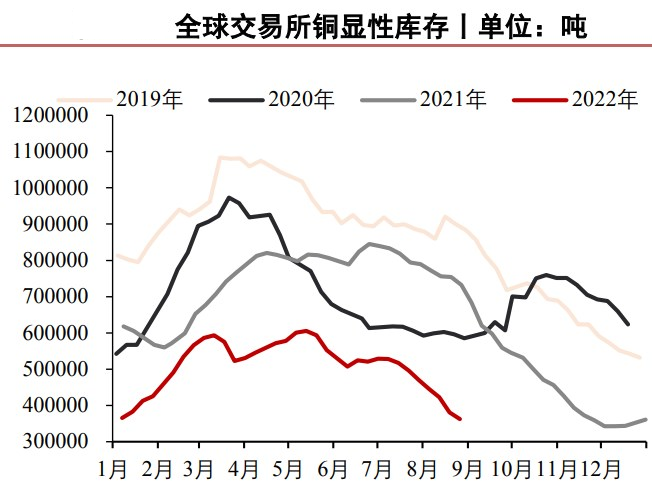 美元維持偏強態勢 滬銅整體繼續承壓-RB螺紋鋼期貨交易網