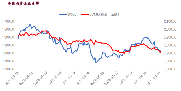 8月通脹數據大幅改善 貴金屬或存大幅反彈動力 8月通脹數據大幅改善 貴金屬或存大幅反彈動力