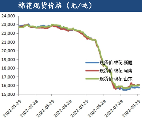 織廠訂單工費偏低 棉花或寬幅震蕩為主-RB螺紋鋼期貨交易網