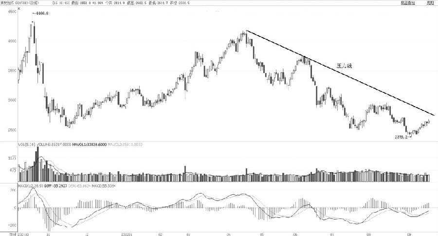 通過小期貨公司預約期貨開戶傭金更低嗎？。-RB螺紋鋼期貨交易網