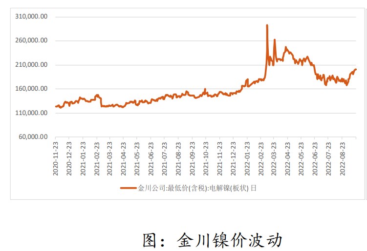 不銹鋼下游加工有所恢復 滬鎳高位震蕩走勢-RB螺紋鋼期貨交易網