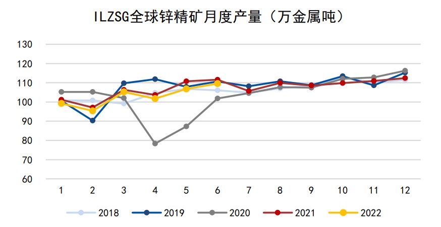 短期供應較之前偏松 滬鋅下方仍有調整空間-RB螺紋鋼期貨交易網