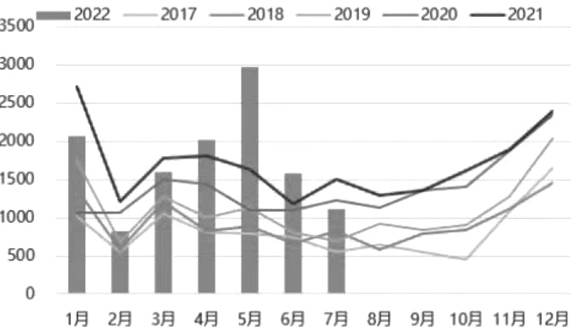 深圳期貨開戶辦理-RB螺紋鋼期貨交易網