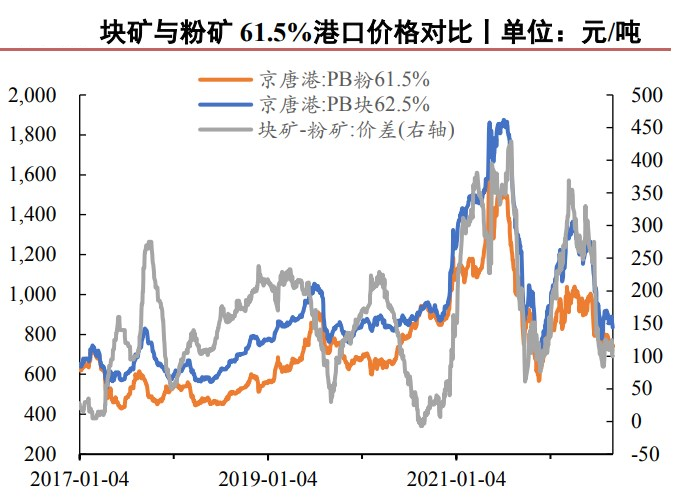 宏觀經濟大幅波動 鐵礦石港存增加明顯 宏觀經濟大幅波動 鐵礦石港存增加明顯