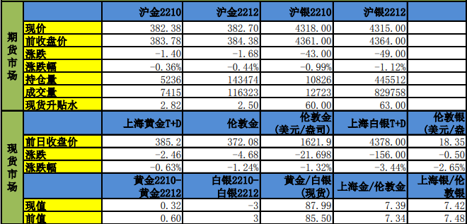 美元強勢疊加技術面走弱 金銀整體仍然承壓-RB螺紋鋼期貨交易網