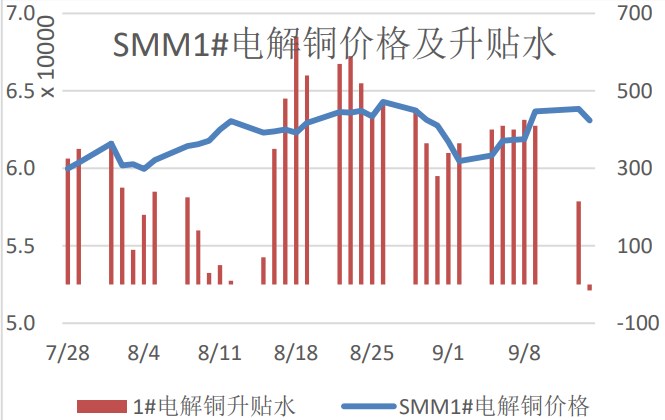 基于美鷹派加息預期 滬銅期價或承壓下行-RB螺紋鋼期貨交易網