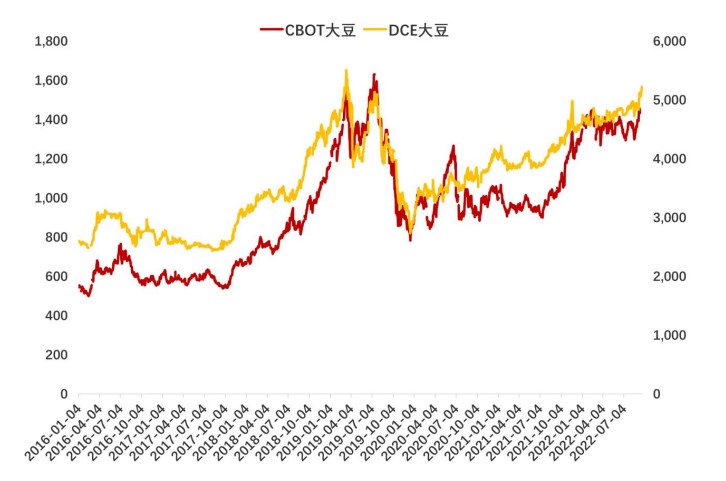棕櫚油需求或將減弱 豆油價格仍較為堅挺-RB螺紋鋼期貨交易網