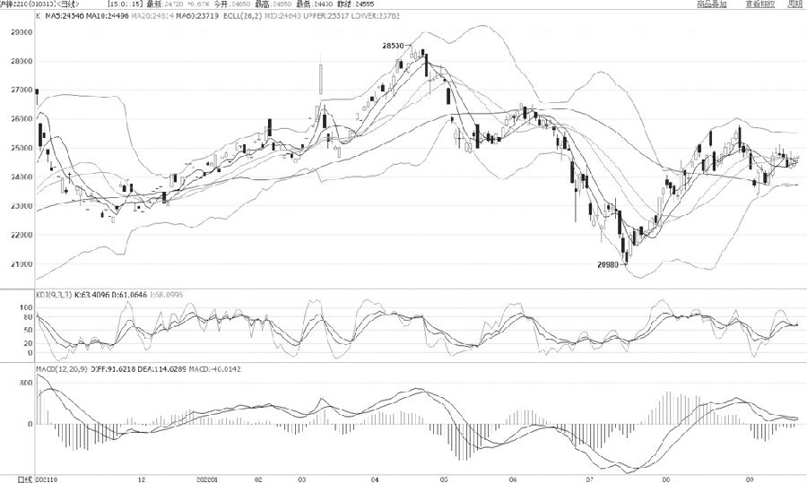 請問期貨風險有多大，用一萬塊錢炒期貨能虧多少？-RB螺紋鋼期貨交易網