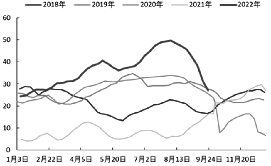 懷化地區期貨開戶流程是什么？-RB螺紋鋼期貨交易網