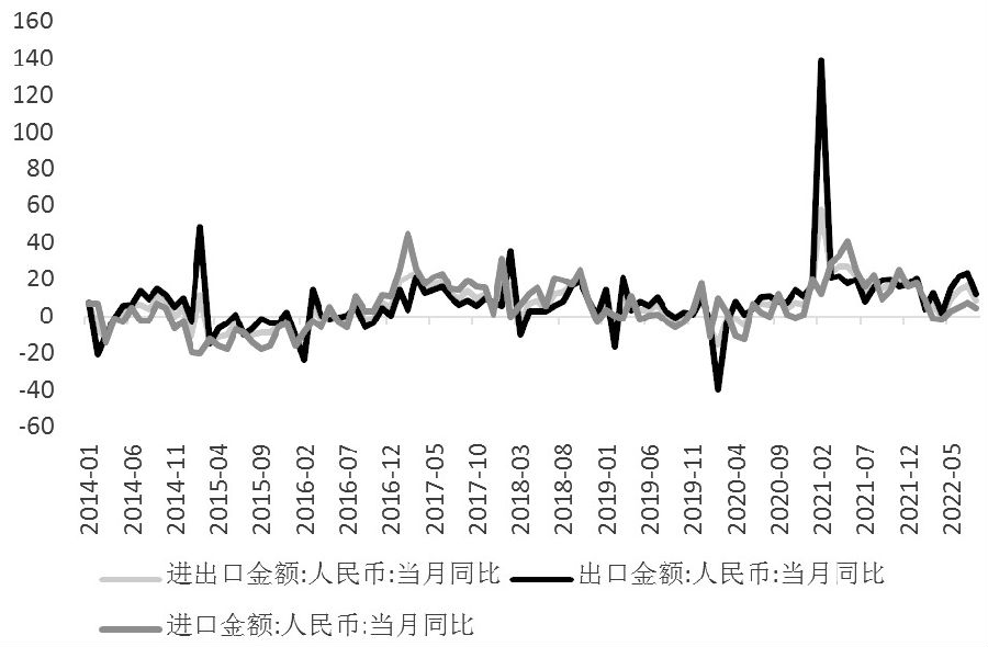 期權手續費開戶默認一般是多少？調低麻煩嗎？-RB螺紋鋼期貨交易網