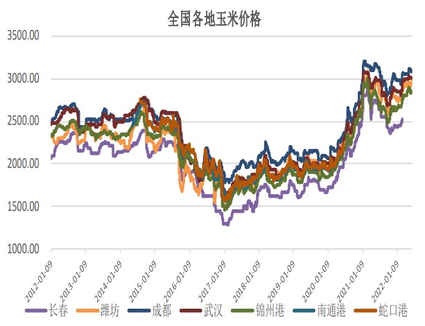 開工率有所回升 玉米淀粉短期弱勢震蕩-RB螺紋鋼期貨交易網