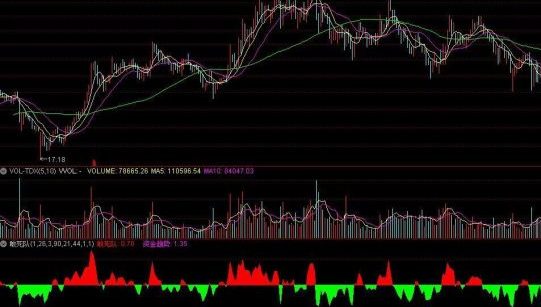 主力敢死隊資金監控指標分享，指南針下的資金趨勢！-RB螺紋鋼期貨交易網
