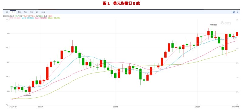 美國8月通脹超預期 滬銅期價或重心下移-RB螺紋鋼期貨交易網