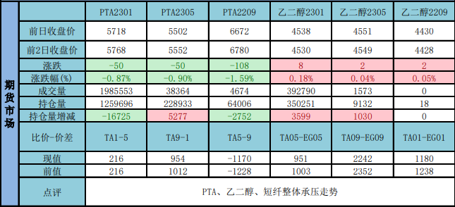 PTA檢修及停產負荷較多 乙二醇港口去庫明顯-RB螺紋鋼期貨交易網