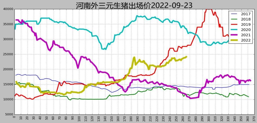 供給增加+消費提振 生豬短期有上漲空間-RB螺紋鋼期貨交易網
